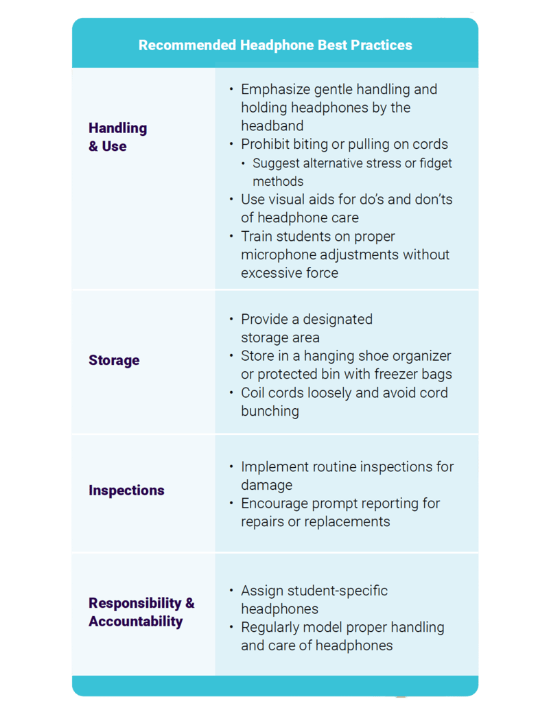 Headphone Best Practices Headphone Best Practices