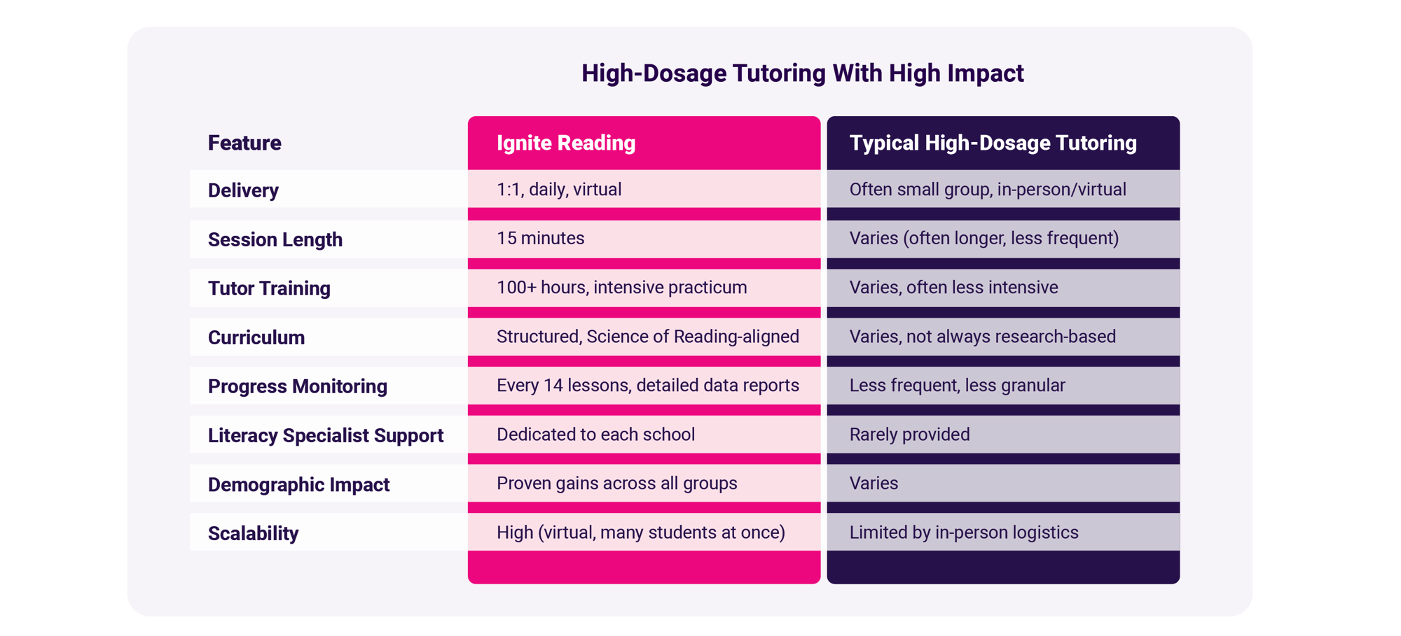 High Dosage Tutoring Chart-2 High Dosage Tutoring Chart-2