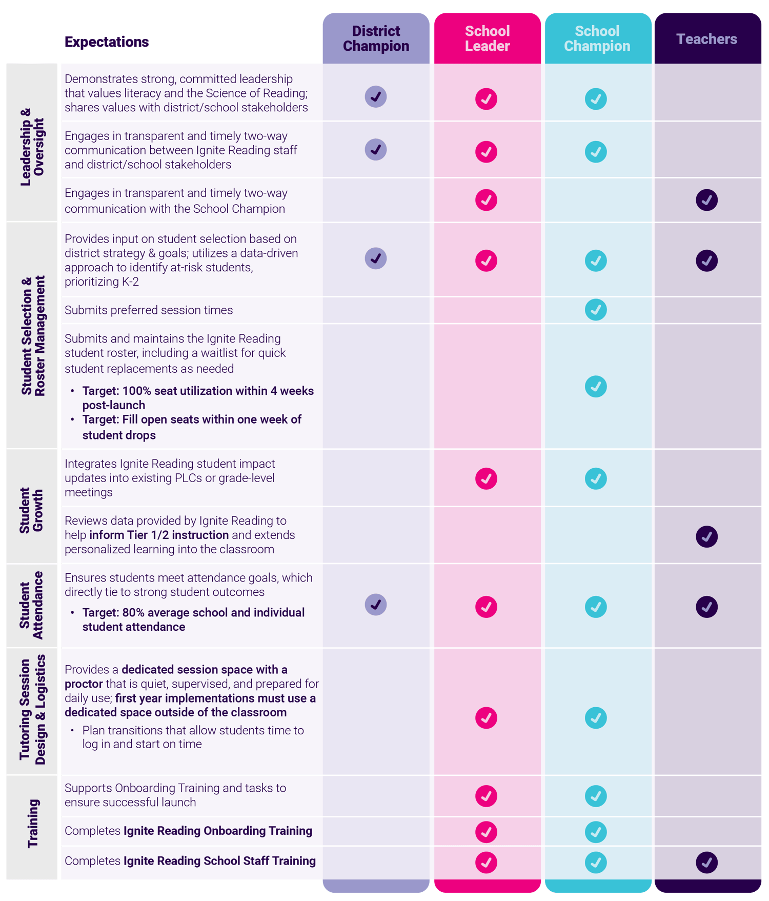 Implementation Playbook Section 1 Chart-1