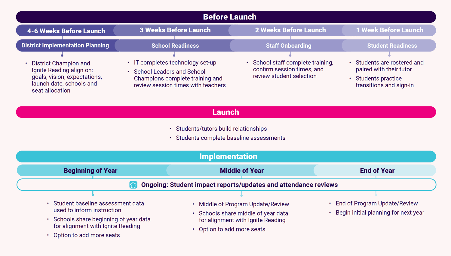 Launch Journey Launch Journey