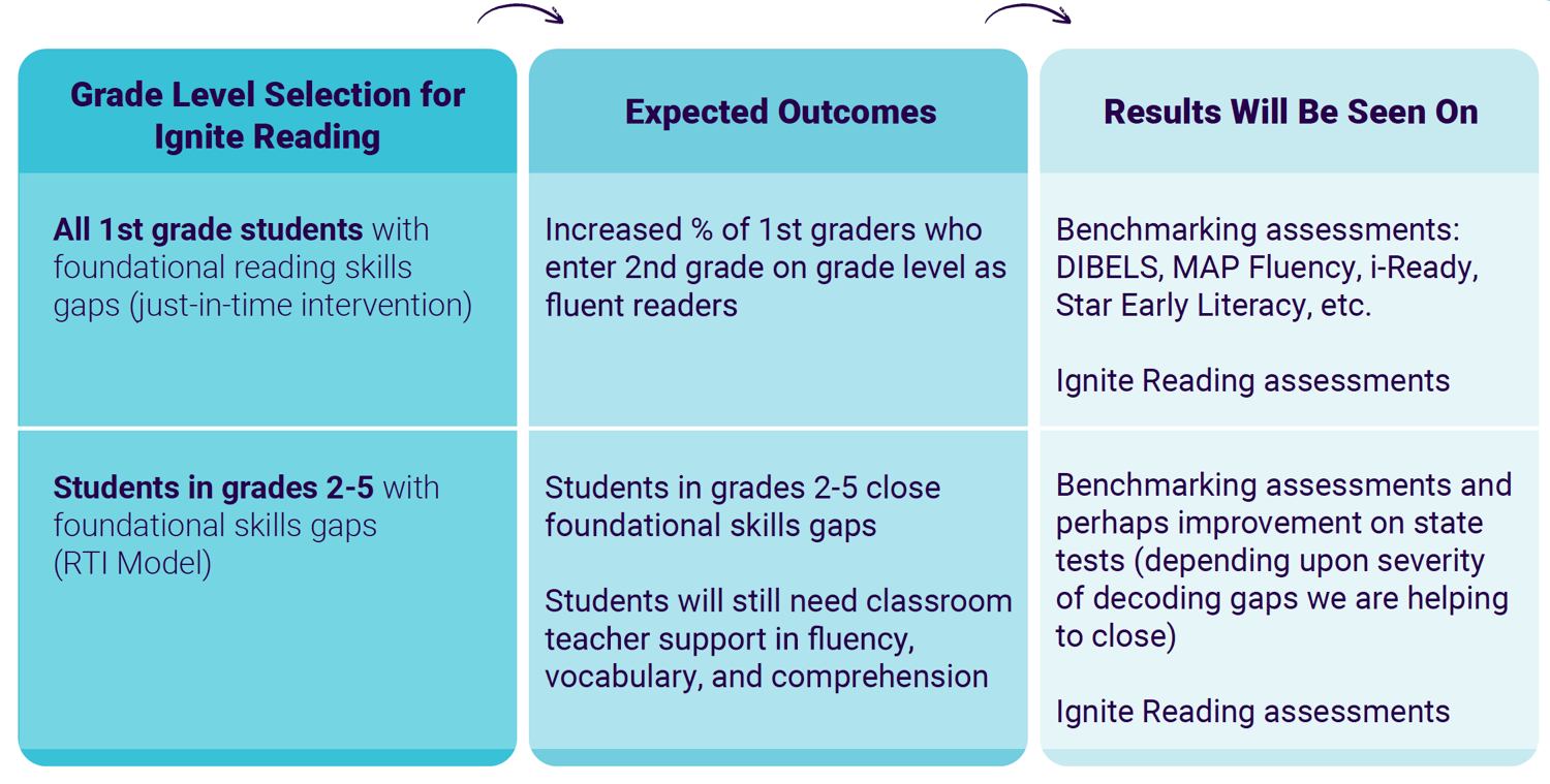 Student Selection